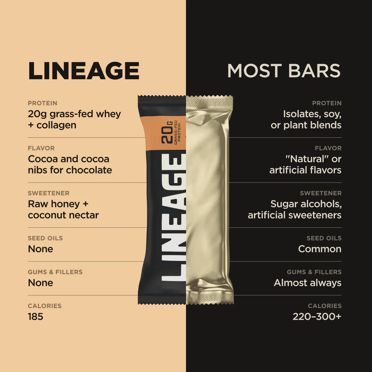 THE LINEAGE PROTEIN BAR